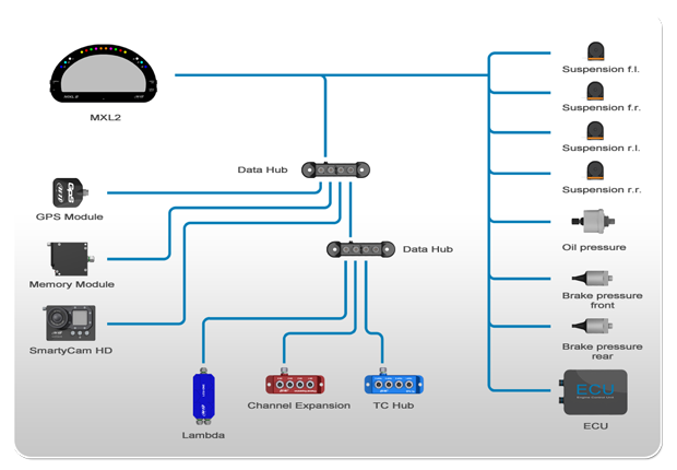 Aim Mxl2 Dash Logger - Memotec Messtechnik